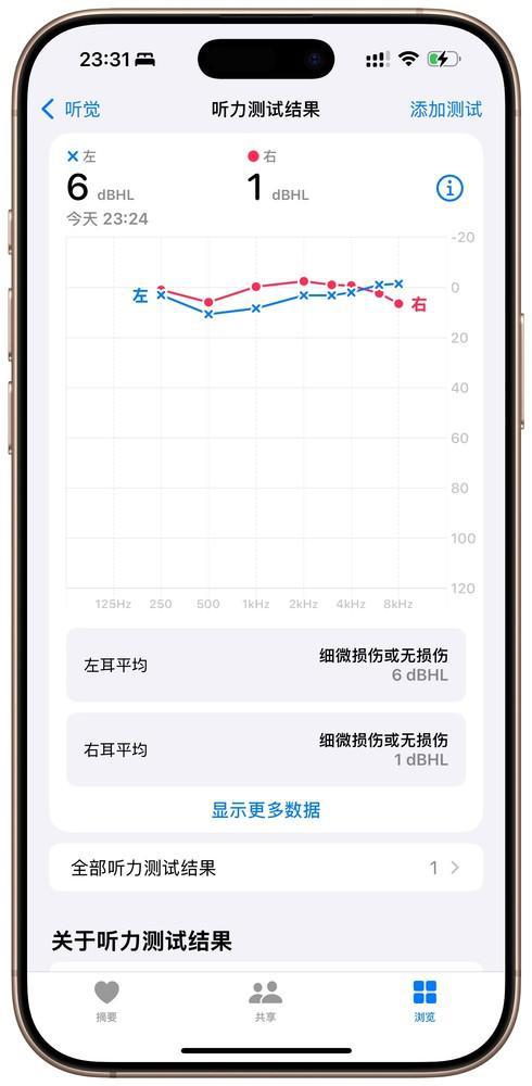 AirPods Pro也想帮帮你爱游戏爱体育在“听力健康”这件事上(图2)